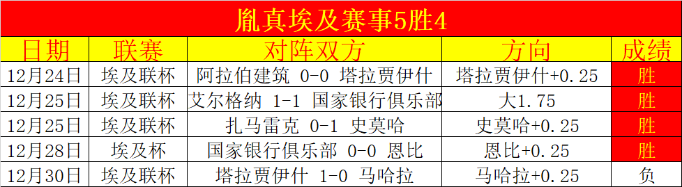 校领导亲临,现场督查基,础设施改造,乐竞体育平台,乐竞体育官方网站,乐竞体育登录入口,乐竞体育app下载