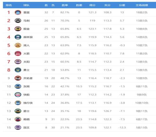 焦点对决,掘金,骑士,乐竞体育平台,乐竞体育官方网站,乐竞体育登录入口,乐竞体育app下载