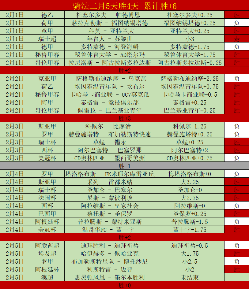 墨超霸主,战豪取,精心备战,乐竞体育平台,乐竞体育官方网站,乐竞体育登录入口,乐竞体育app下载