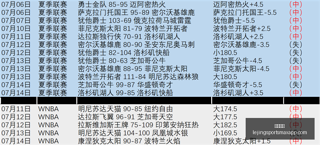 乐竞体育,乐竞体育官网,乐竞体育App,乐竞体育官网,乐竞体育App,乐竞体育直播,乐竞体育资讯,乐竞体育平台