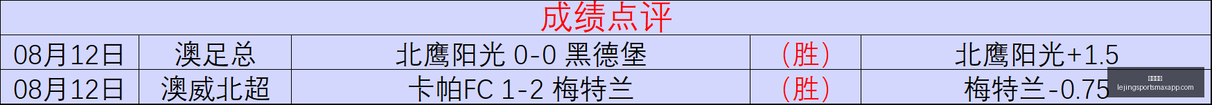 乐竞体育乐,竞体育官网,数据冲到,乐竞体育官网,乐竞体育App,乐竞体育直播,乐竞体育资讯,乐竞体育平台