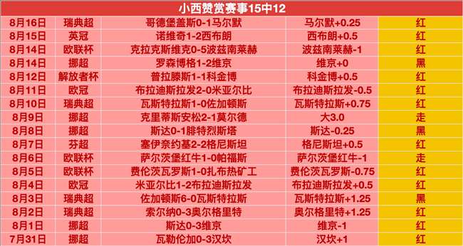 春季赛落幕,品牌战队荣,耀加身,乐竞体育官网,乐竞体育App,乐竞体育直播,乐竞体育资讯,乐竞体育平台