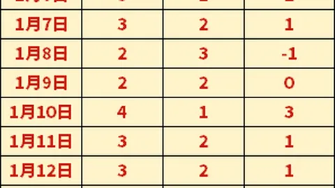 大卫席尔瓦身价节节攀升：2025年有望突破5000万欧元大关！