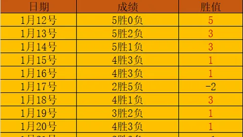 CBA战局突变：北京队遭遇意外逆转，辽宁队紧追前四，黑马球队成搅局者