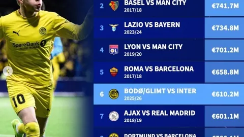 西多夫解析：巴尔韦德对比克罗斯，前区十码质合分析