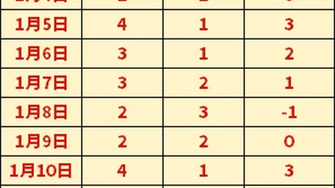 “农民篮球赛球员身份成疑，人民日报记者追踪报道调查真相”