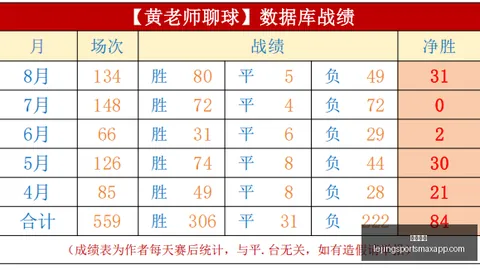 乐竞体育乐竞体育官网数据冲到121557引发关注