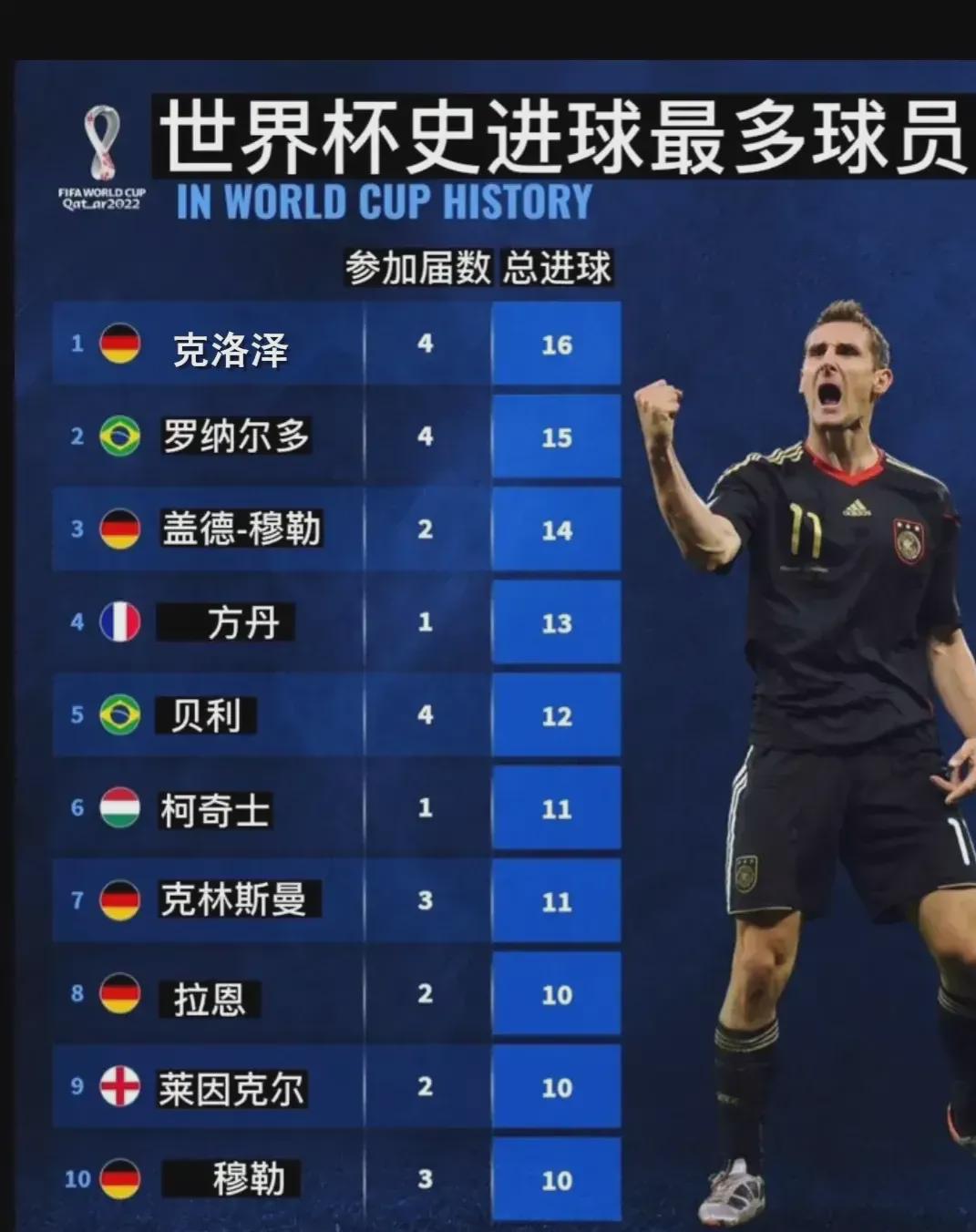 我们将深入