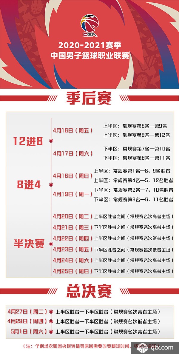 A递交相关