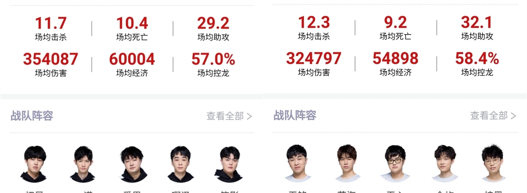 的資深會員